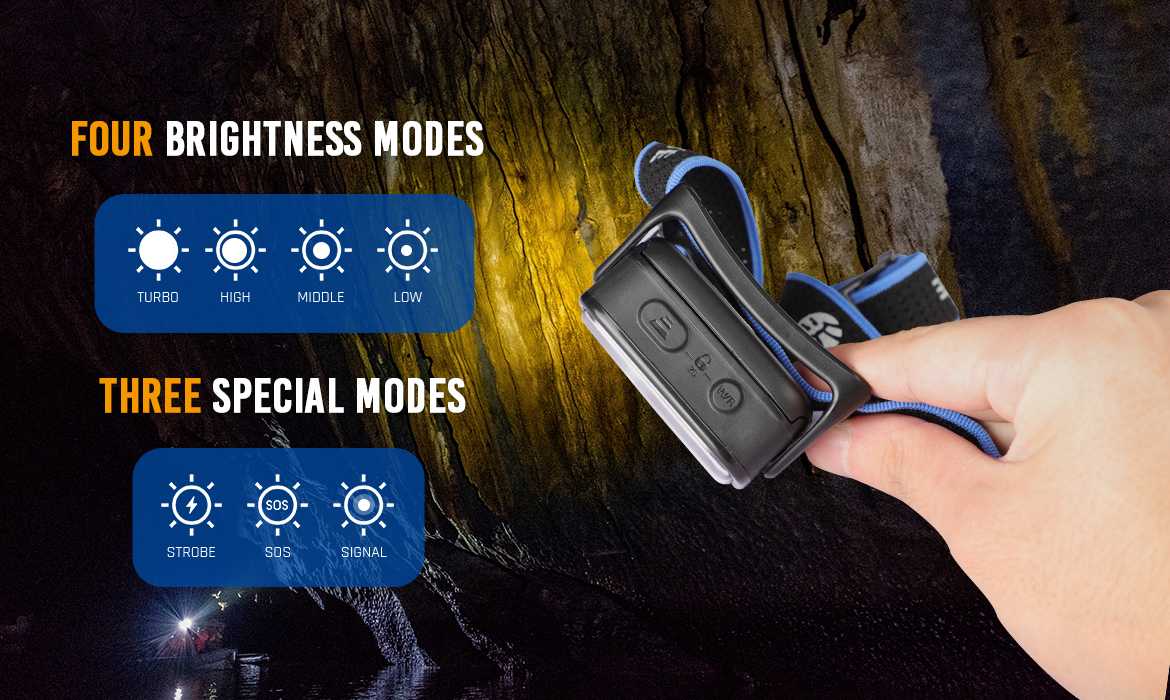 Brinyte HC01 Headlamp four brightness modes 