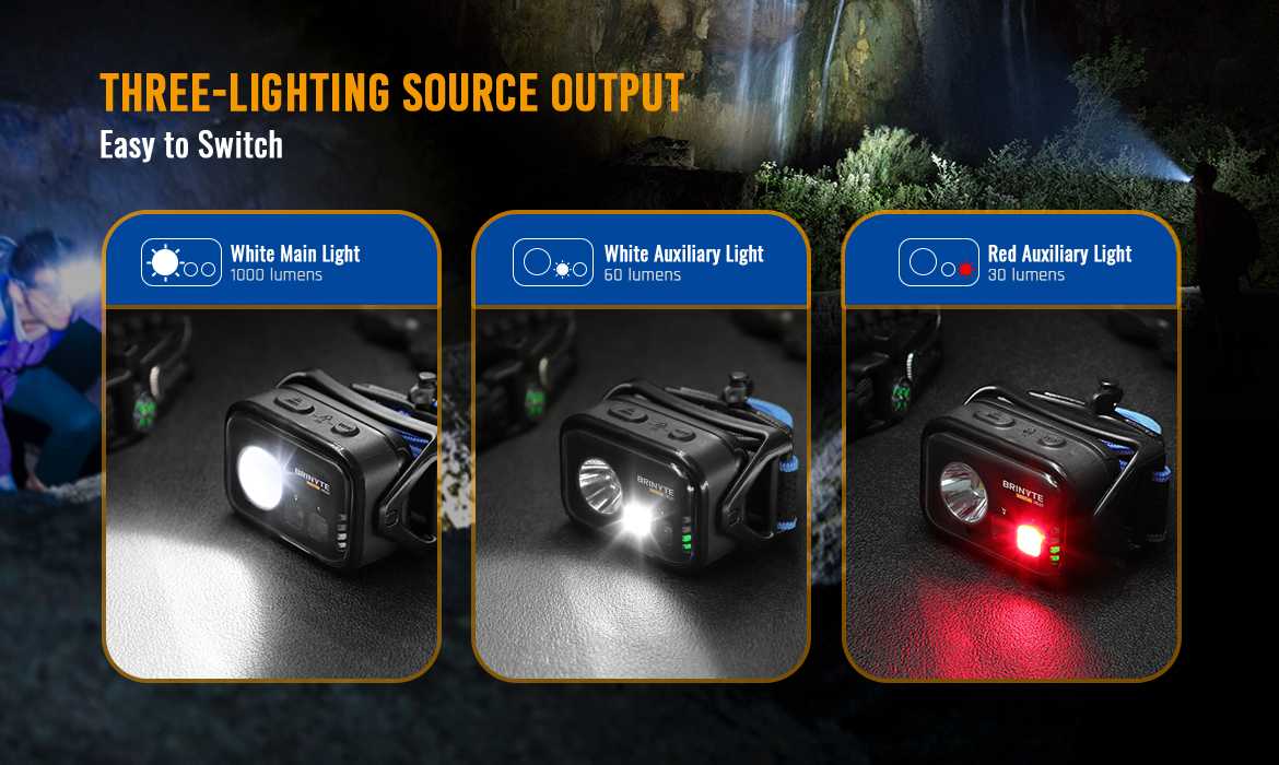 Brinyte HC01 Headlamp Three-lighting source, white main light 1000LUMENS