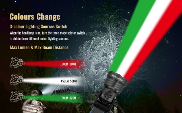 Brinyte HL28 Hunting Headlamp